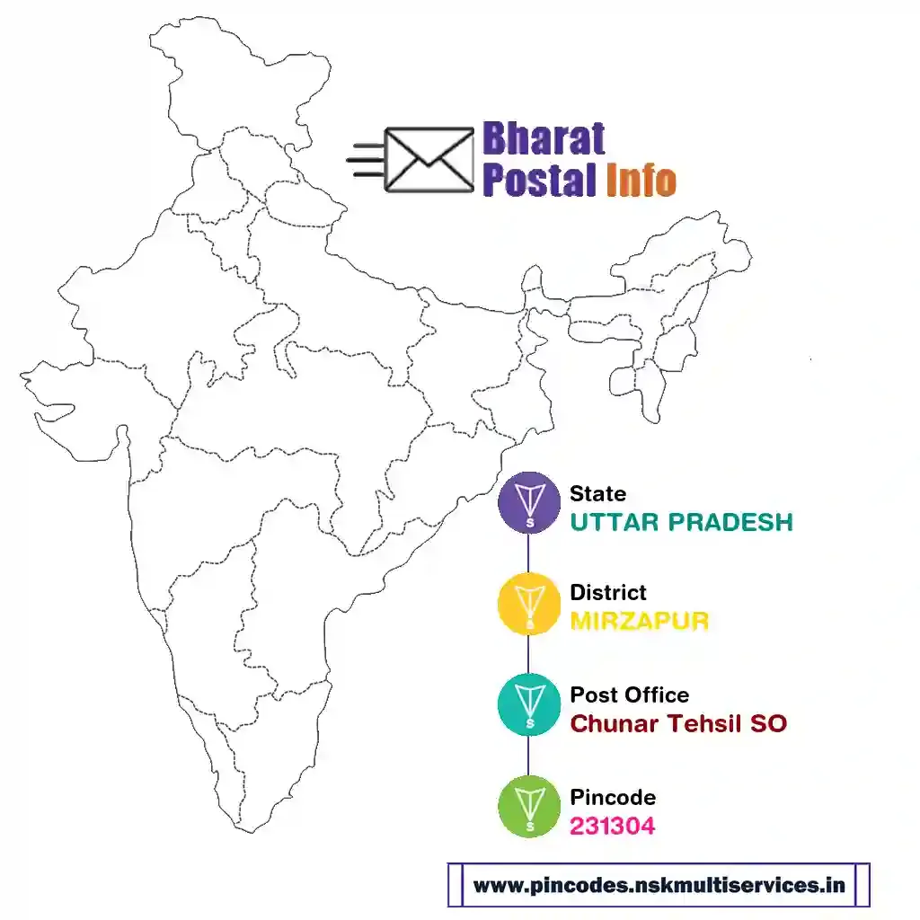 uttar pradesh-mirzapur-chunar tehsil so-231304